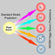 Image for article titled 10 Weird Stories About the Higgs Boson